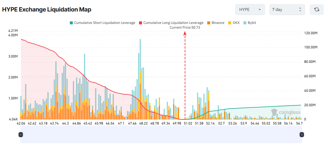 HYPE Exchange Liquidation Map. Source: Coinglass