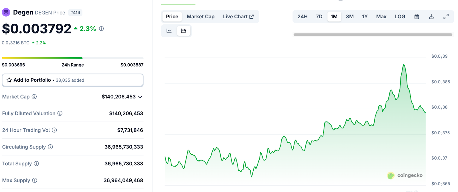 DEGEN: From Memecoin to Social Utility Token