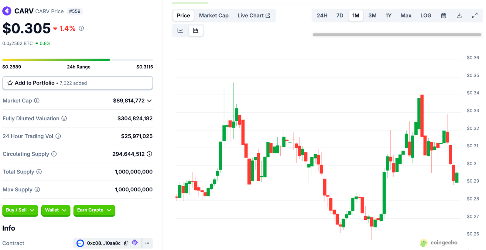 Projects with >$100M Market Cap