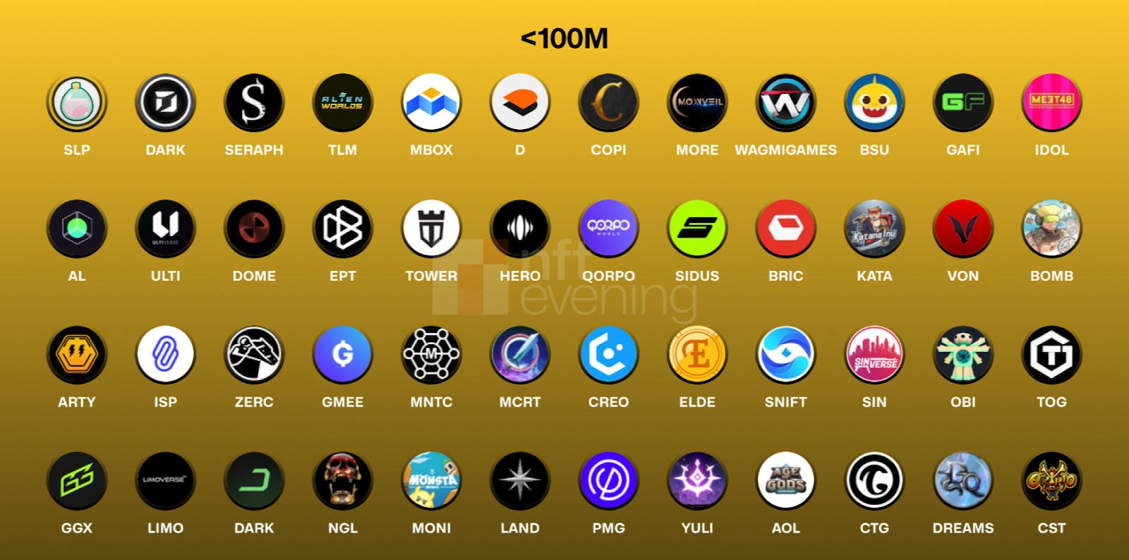 Projects with <$100M Market Cap