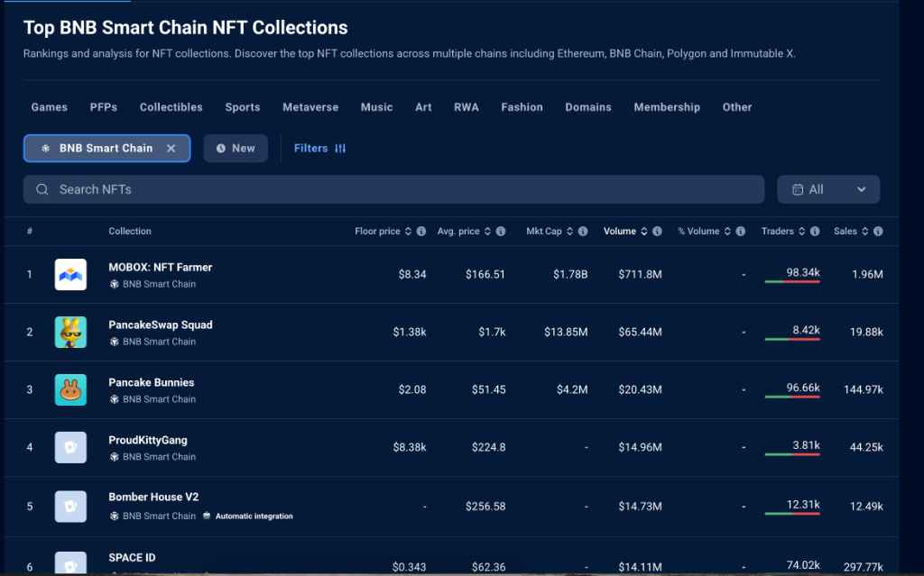 The BNB Chain NFT Ecosystem
