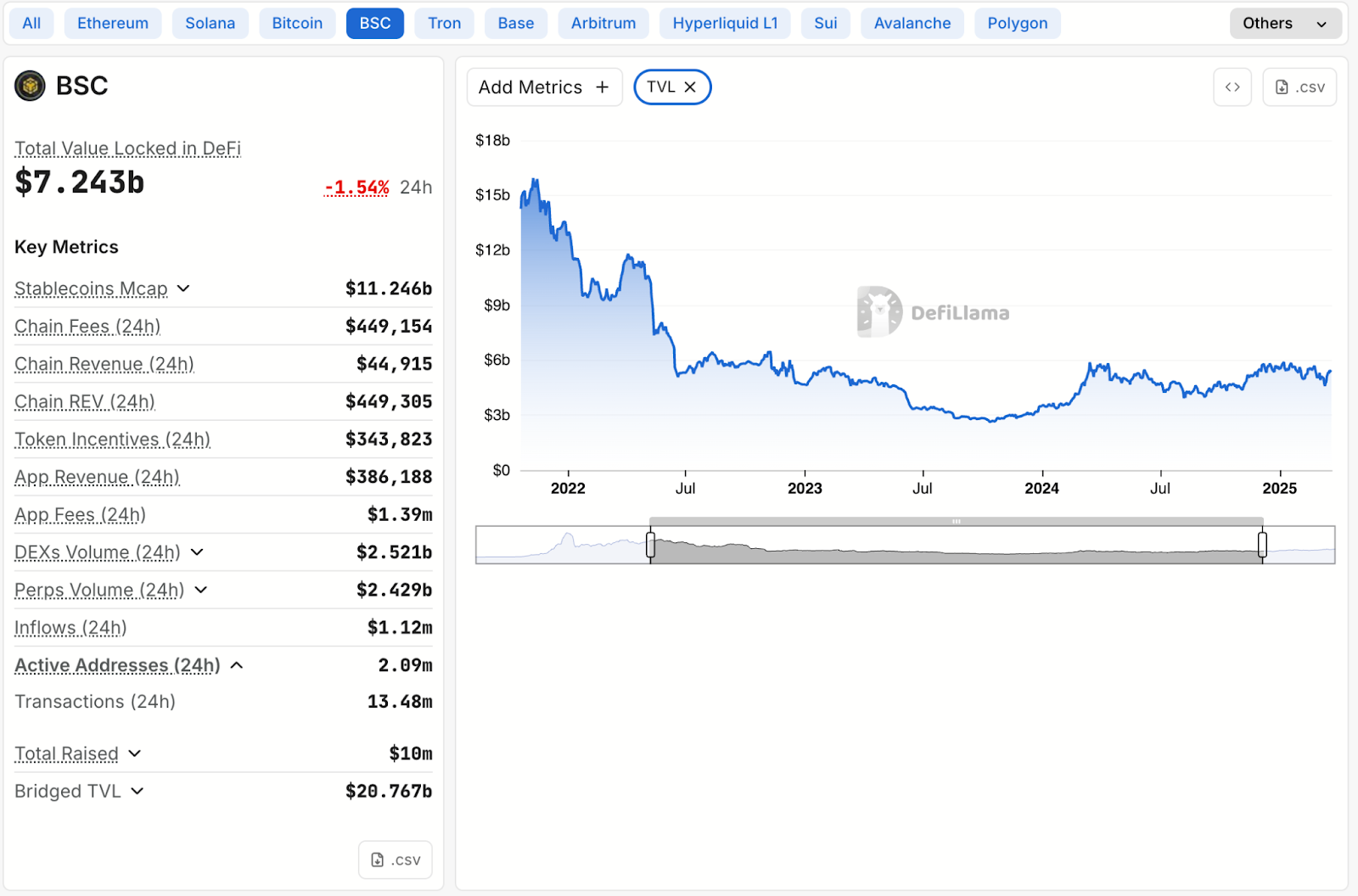 The BNB Chain Foundation to be Completed in 2024