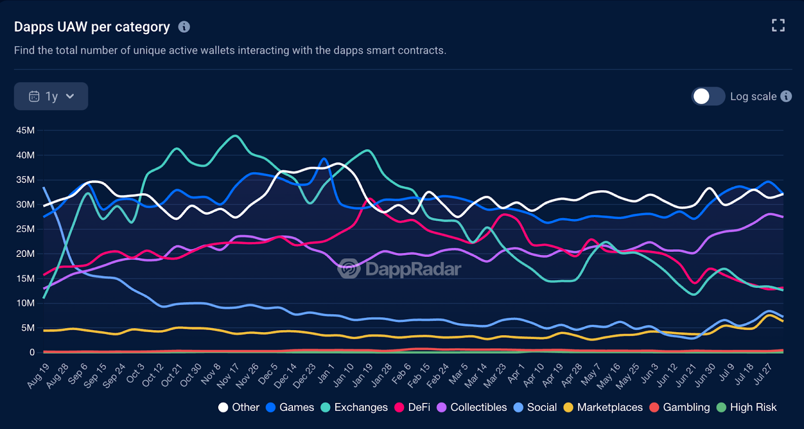 opBNB: Driving Growth for GameFi