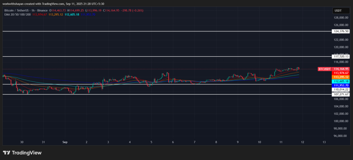 BTCUSD Chart by TradingView
