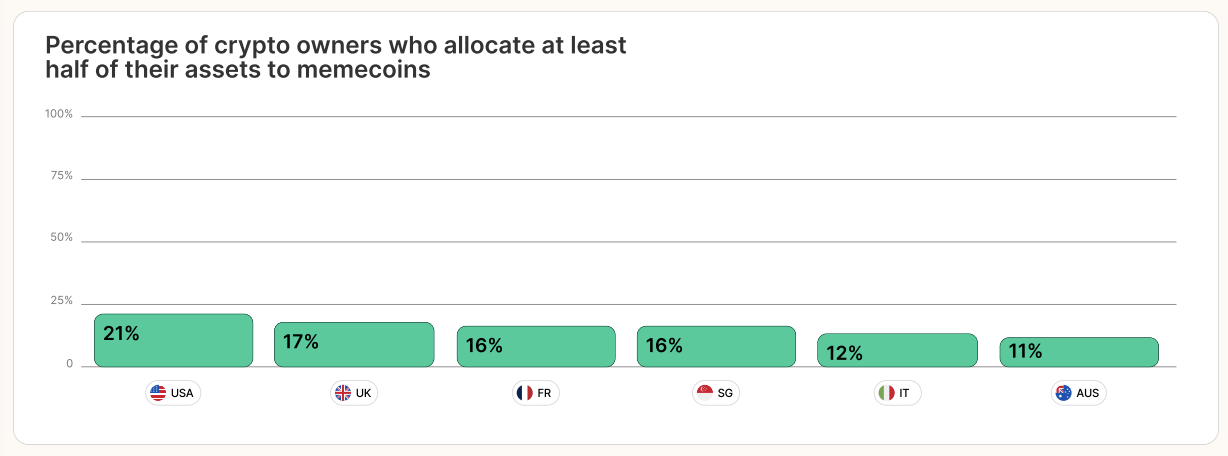 The Factors Shaping Crypto Adoption Index 2025