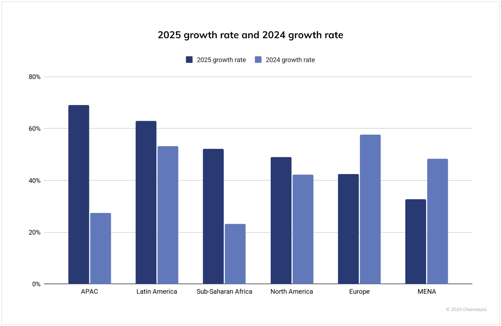 Key Numbers in 2025