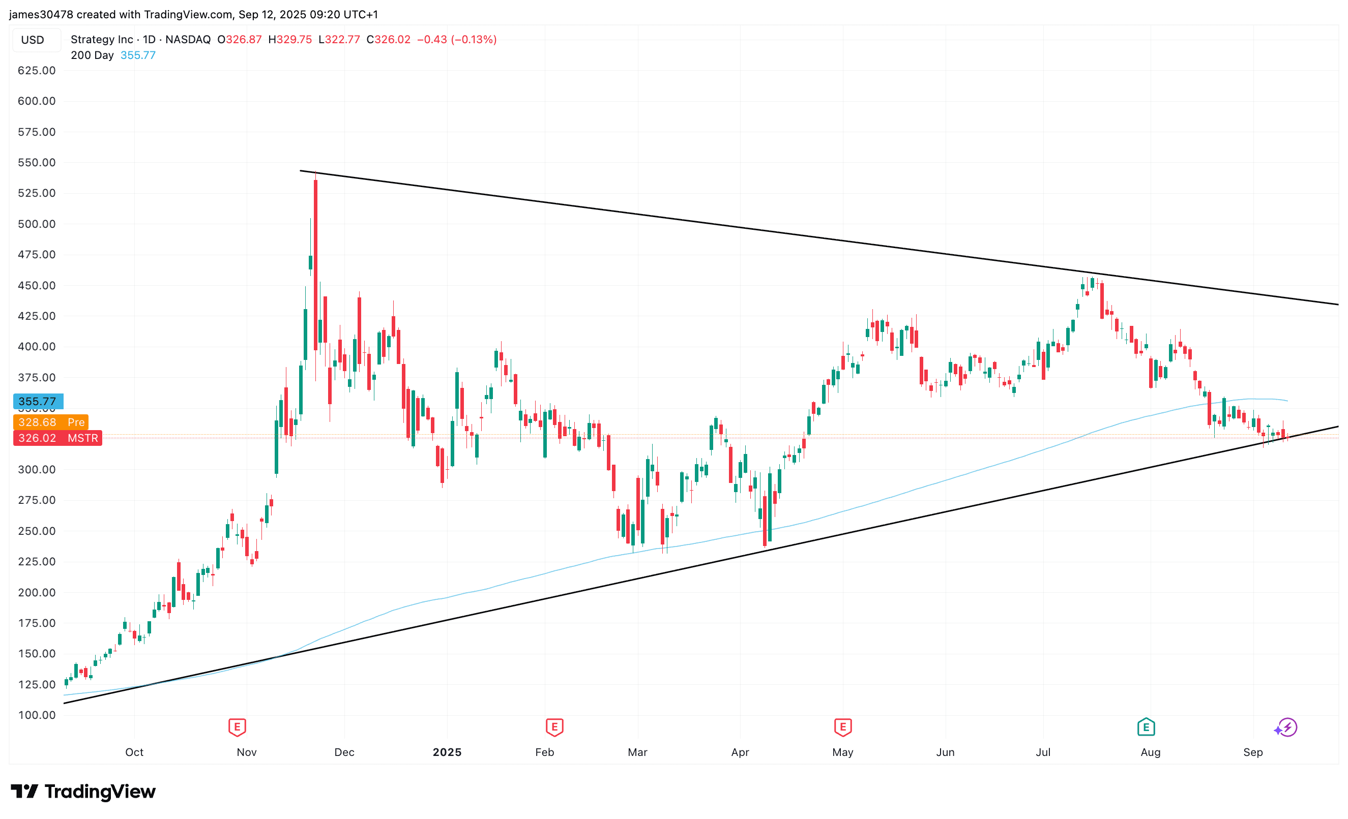 MSTR (TradingView)