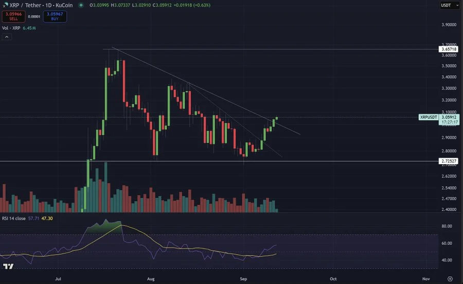chart3521