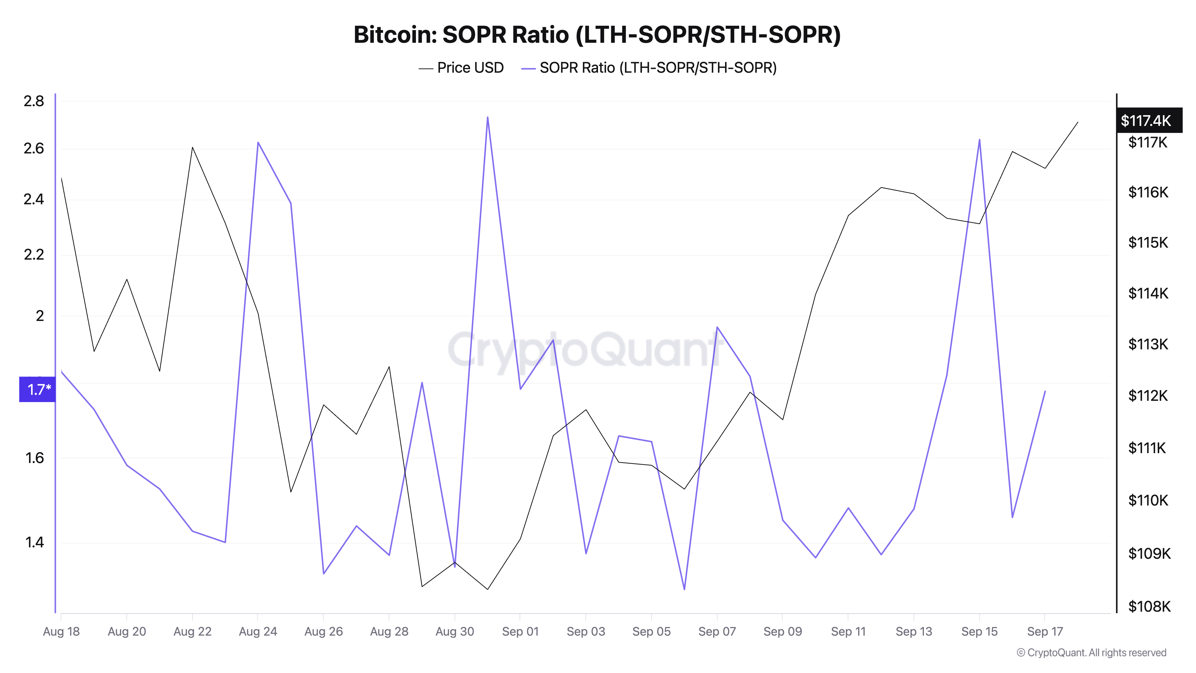 BITCOIN SOPR RATIO