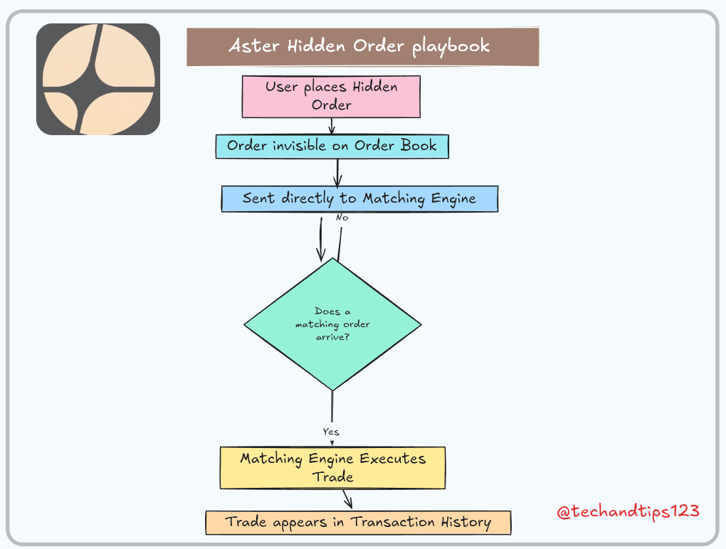 What Does Aster Solve?