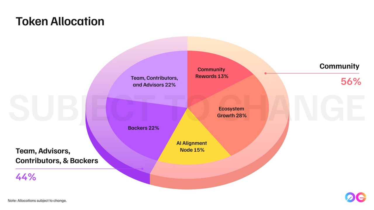 Tokenomics