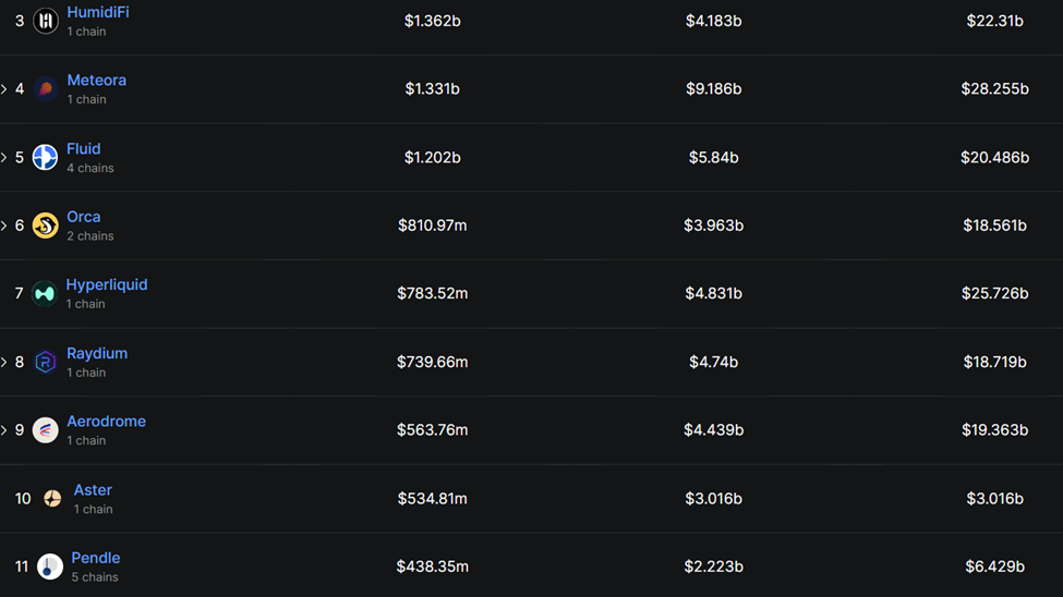 Aster vs Hyperliquid Trading Volume
