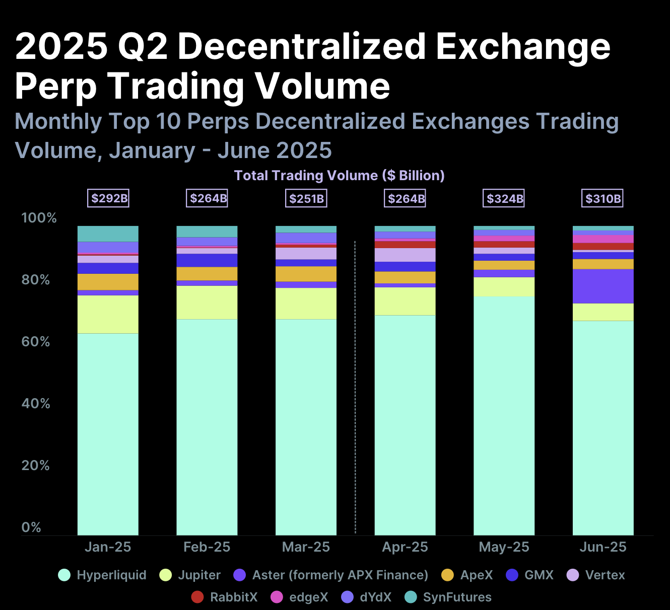 Advantages of Perp DEX