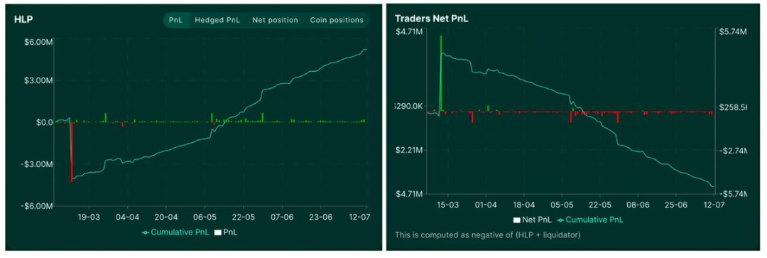 Tokenomics (using Hyperliquid as Example)