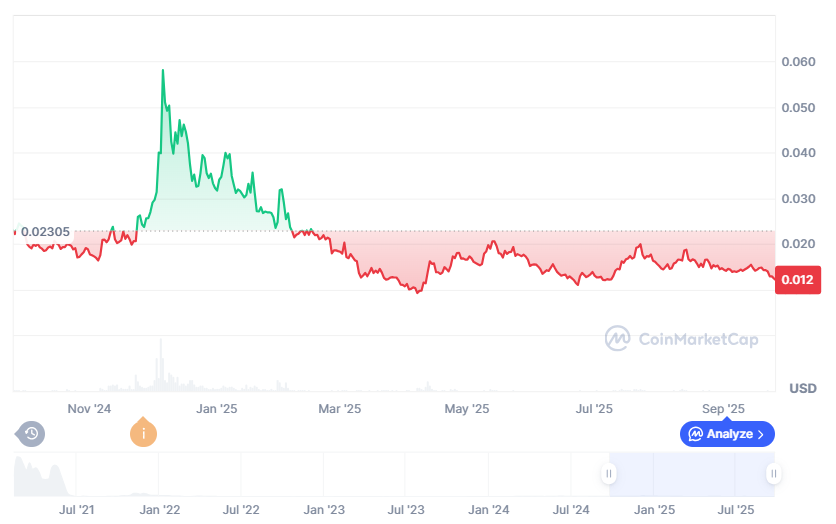 JASMY price history
