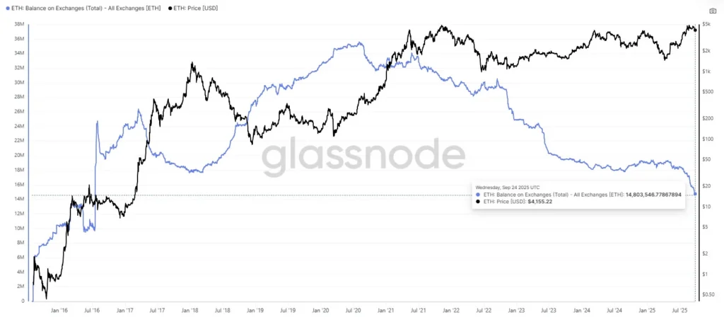 New Meme Coin PEPENODE Nears $1.5M Raised at Presale - Is This the Next 50x Crypto? 3 chart7727357
