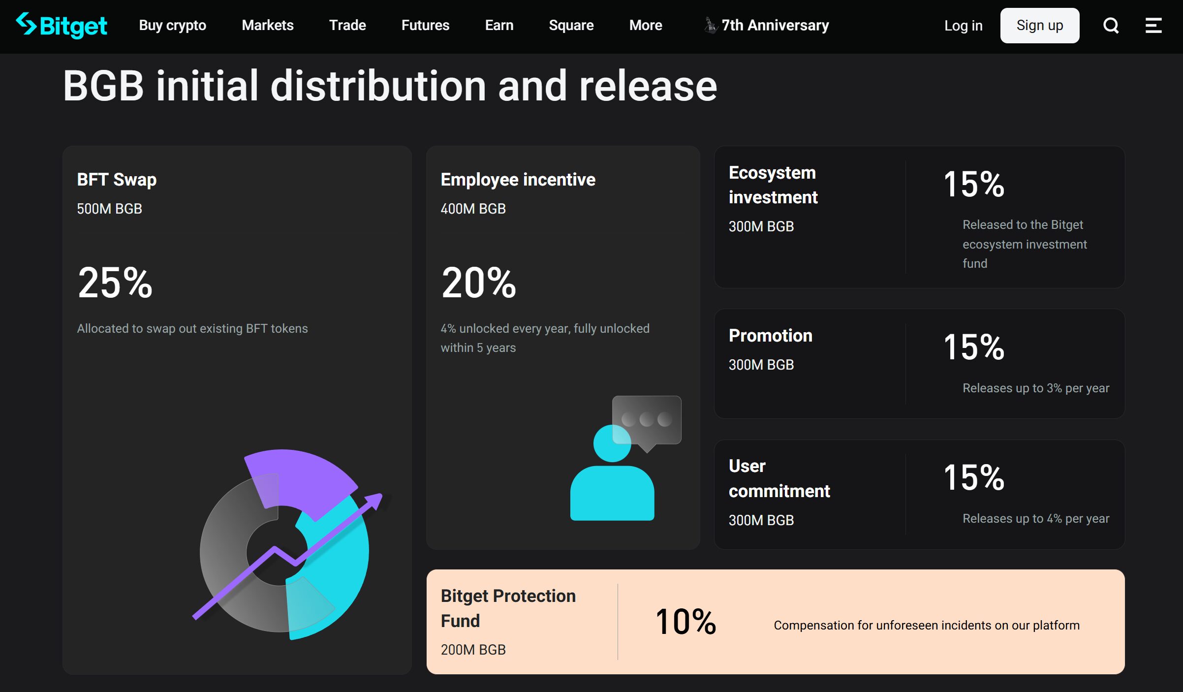 Bitget Token (BGB)