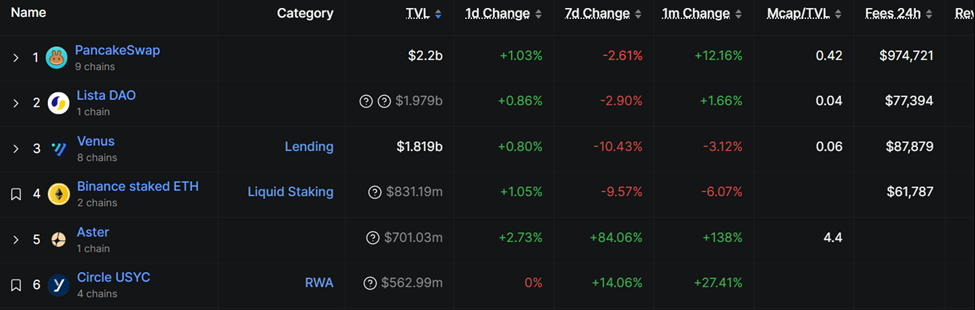 Aster on BNB Chain