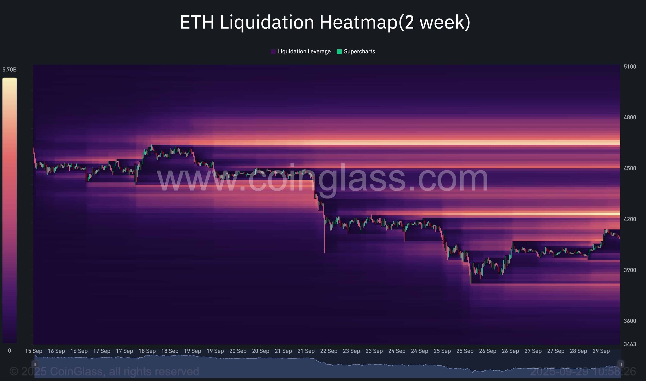 eth_liquidation_heatmap_chart_2909251