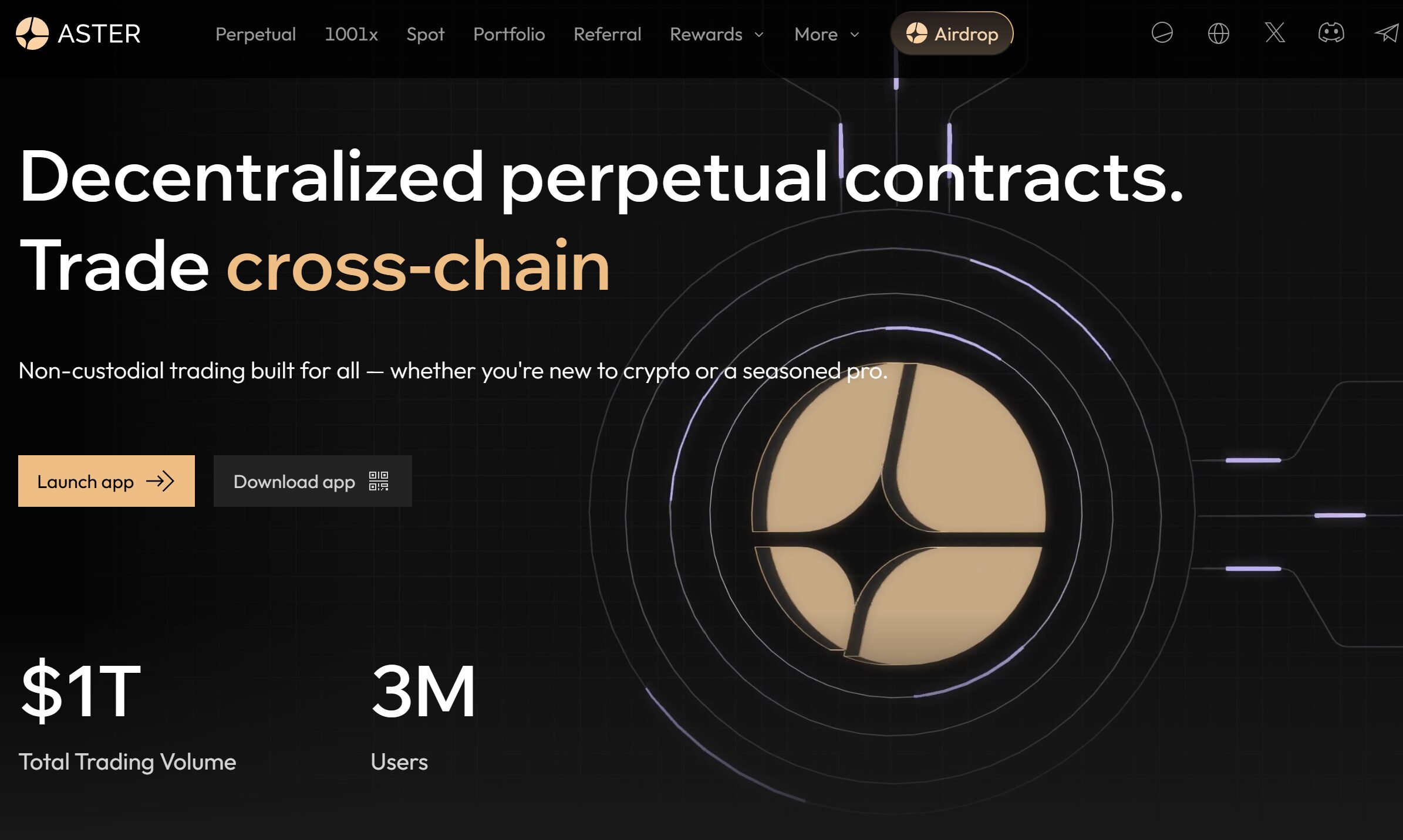 Aster Exchange Overview