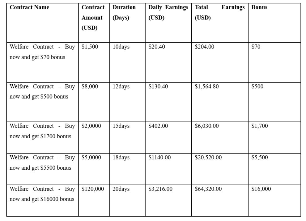 Profitable Contracts with AIXA Miner