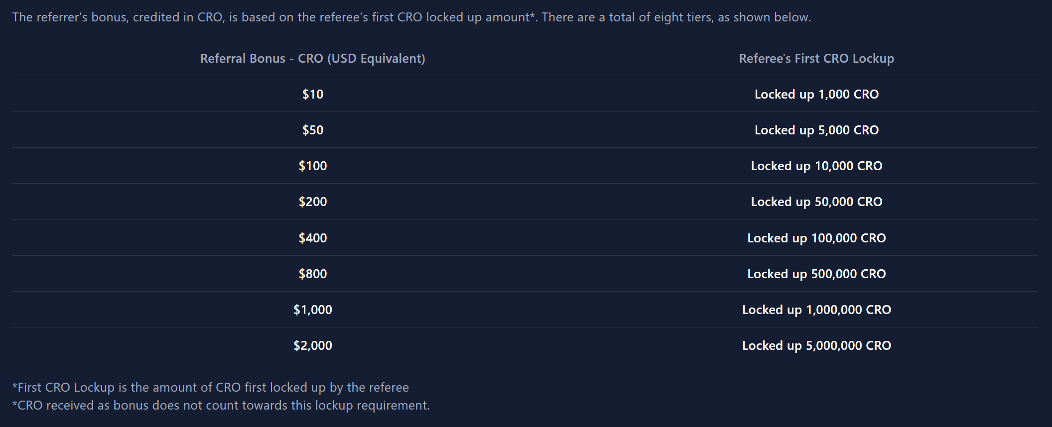 Crypto.com Referral Bonus