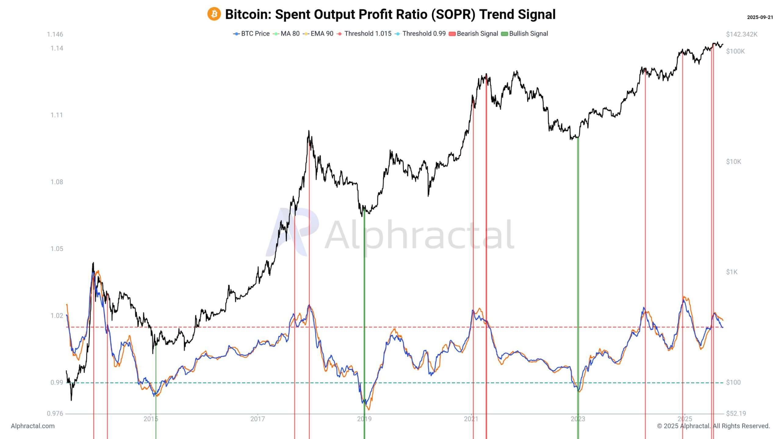 Bitcoin Price