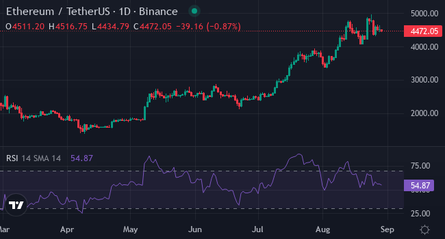 Ethereum (ETH)