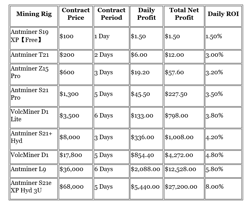 ETNCrypto Mining Plans
