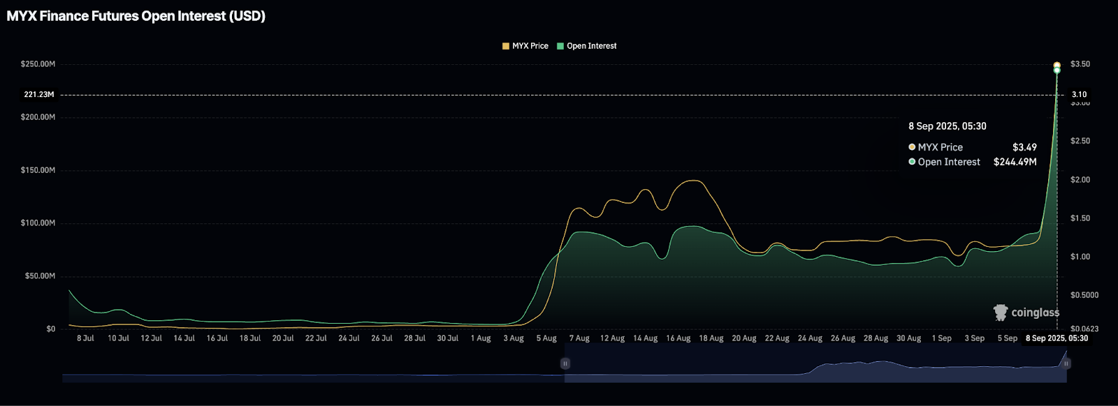 A 90,000% MYX Token Pump