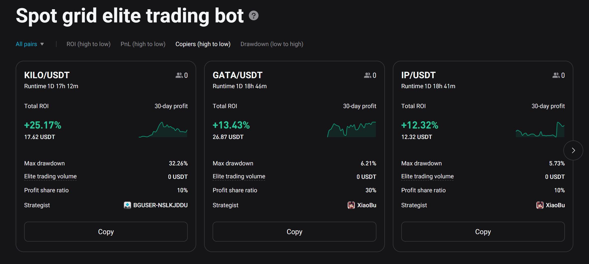 Bitget Copy Trading