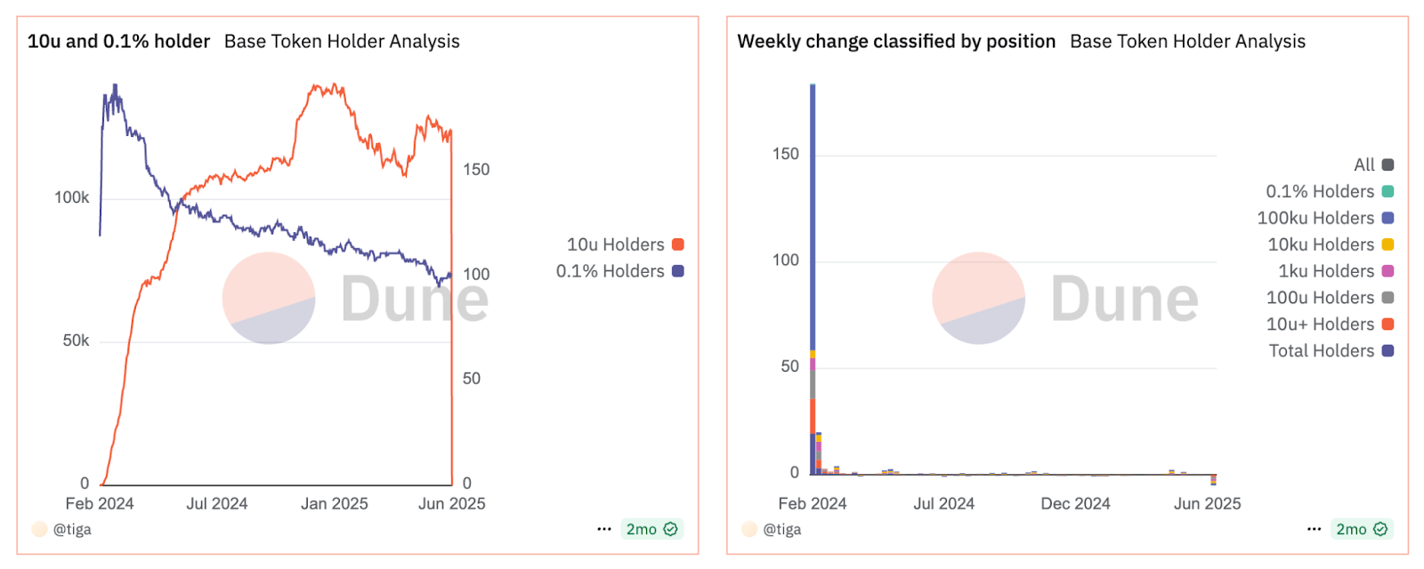 The Back of Coinbase