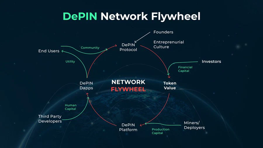 Why Decentralized Physical Infrastructure Networks Matter?