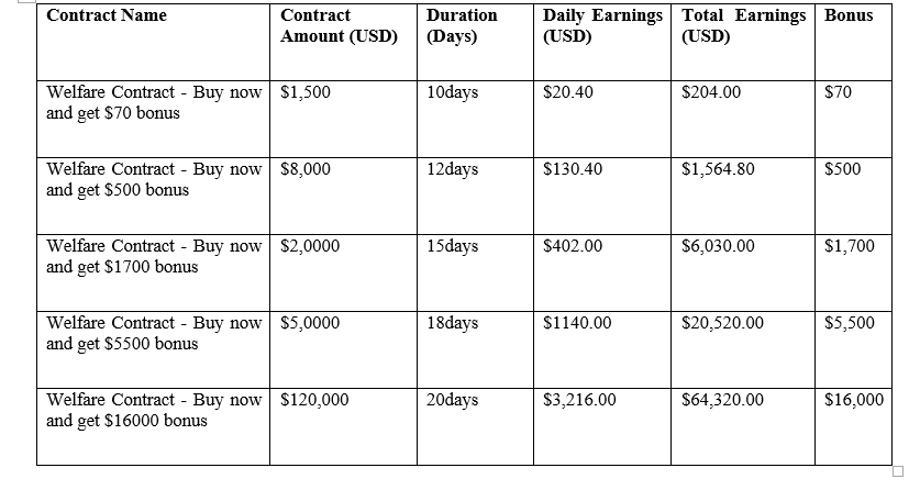 AIXA Miner Contracts: Unambiguous Earnings Visualization