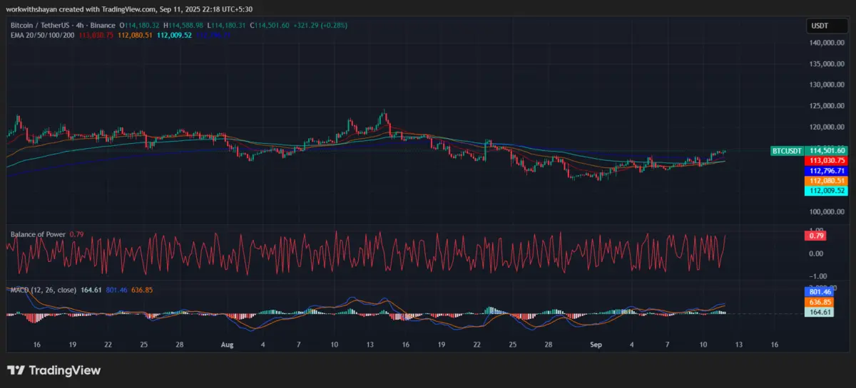 BTCUSD Chart by TradingView