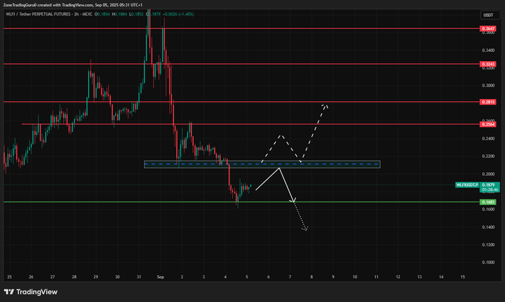 WLFI Price Prediction