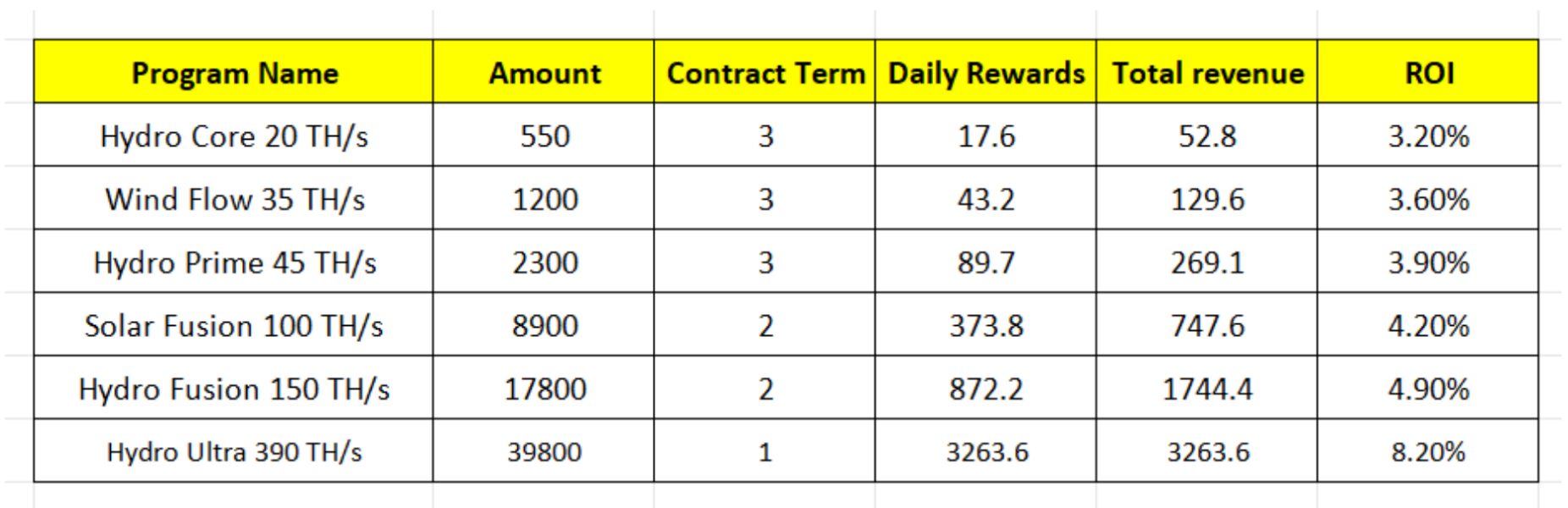 AutoHash mining reward example: