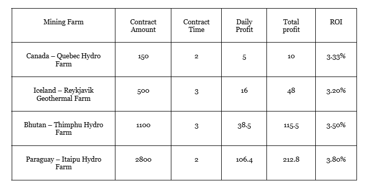 DeepHash's High Return Mining Plan: