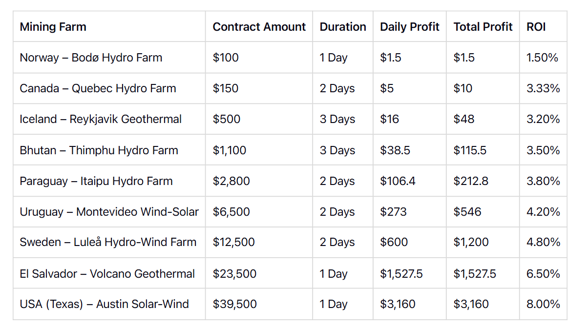 Investment Plans (Deephash):