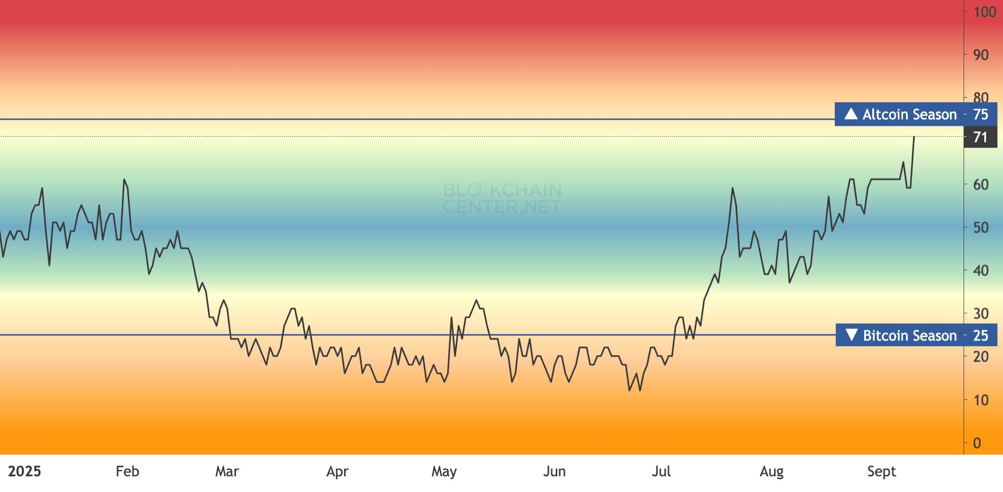 Broader Macro and Sector Rotations Underpin Resilience