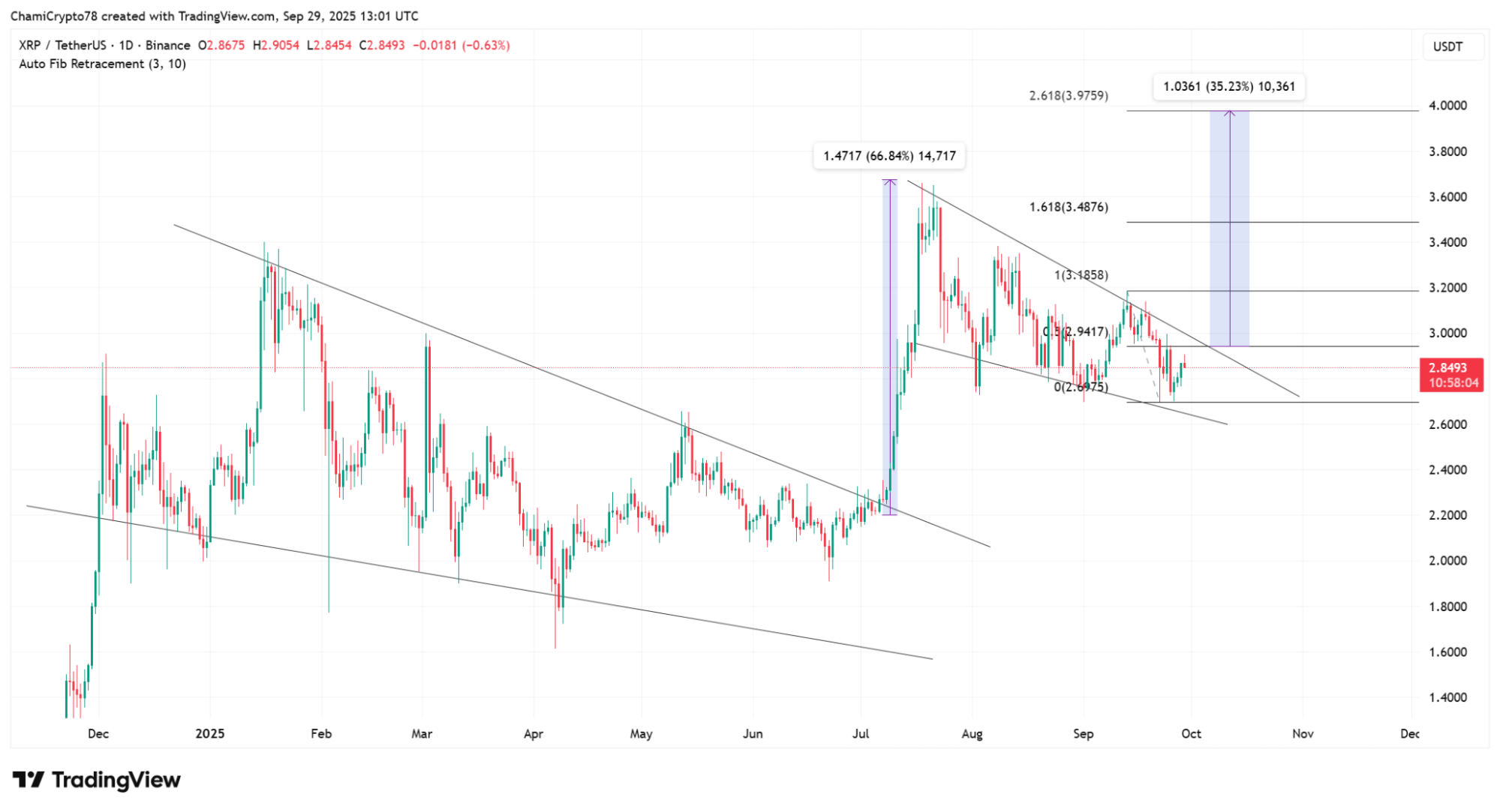 Navigating Potential Market Scenarios