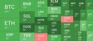 Cryptocurrency Market Overview. Source: QuantifyCrypto