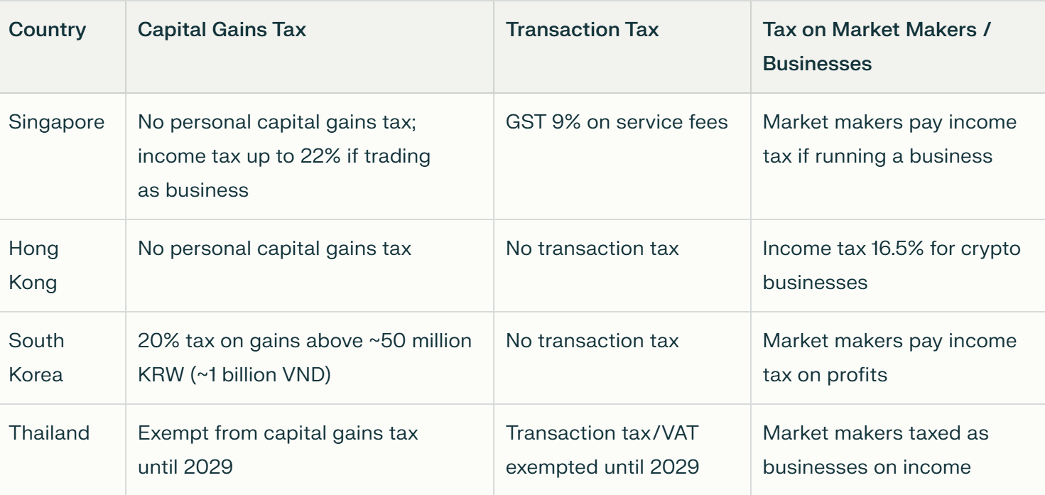 How Do Other Countries Tax Crypto?