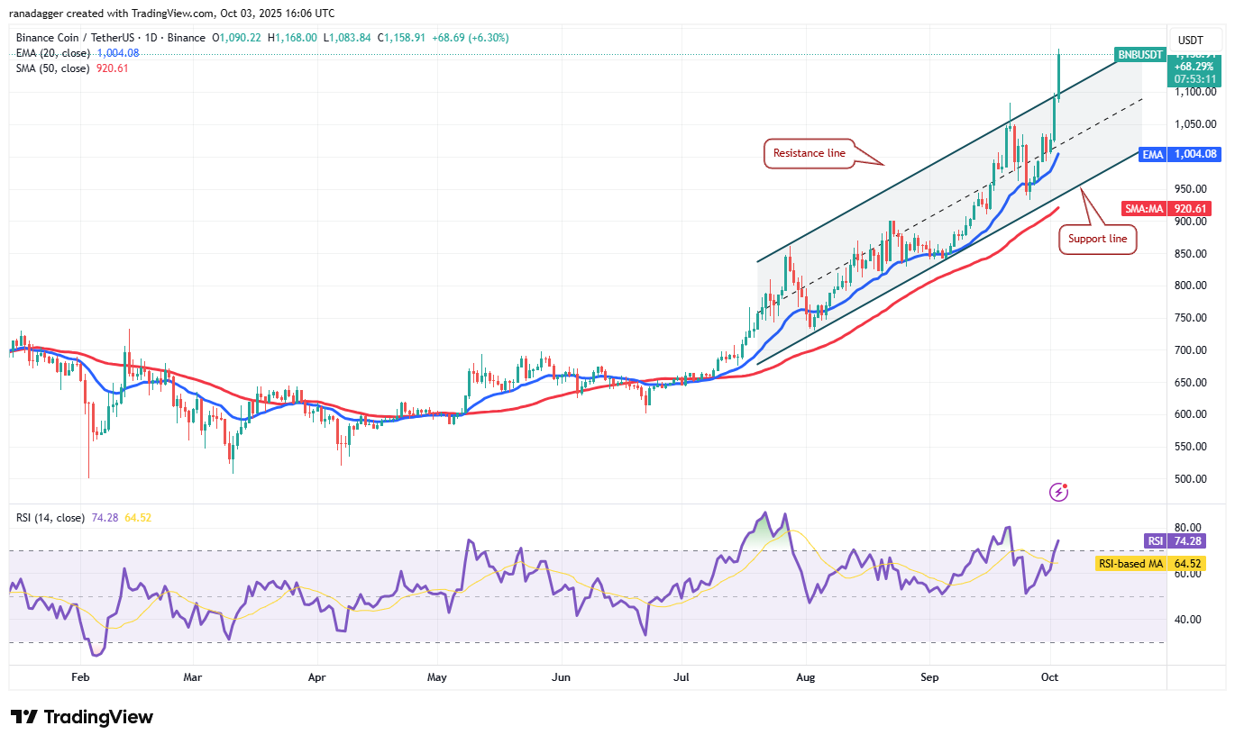 Dogecoin, Cryptocurrencies, Gold, Bitcoin Price, XRP, Markets, United States, Cryptocurrency Exchange, Cardano, Price Analysis, Binance Coin, Chainlink, Market Analysis, Ether Price, Solana, Bitcoin ETF, ETF, SUI