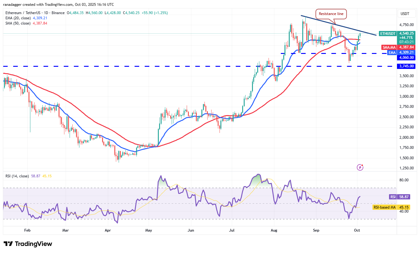 Dogecoin, Cryptocurrencies, Gold, Bitcoin Price, XRP, Markets, United States, Cryptocurrency Exchange, Cardano, Price Analysis, Binance Coin, Chainlink, Market Analysis, Ether Price, Solana, Bitcoin ETF, ETF, SUI