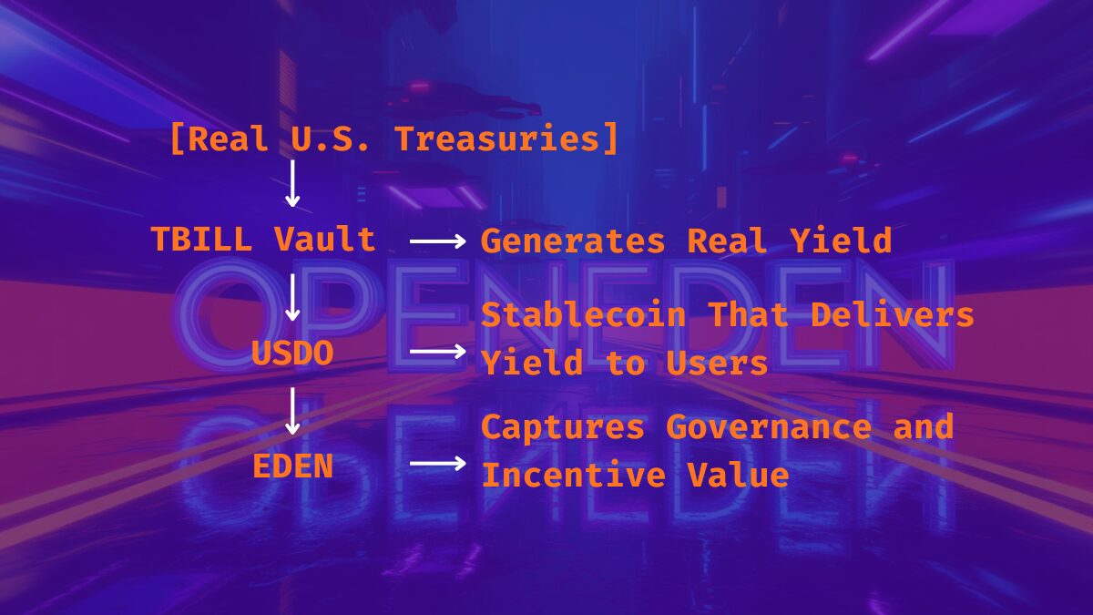 Economic Loop