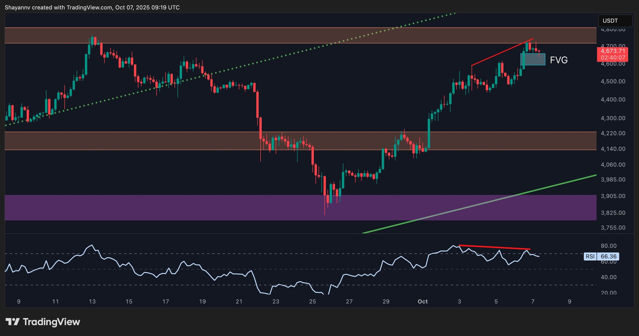 eth_price_chart_0710252
