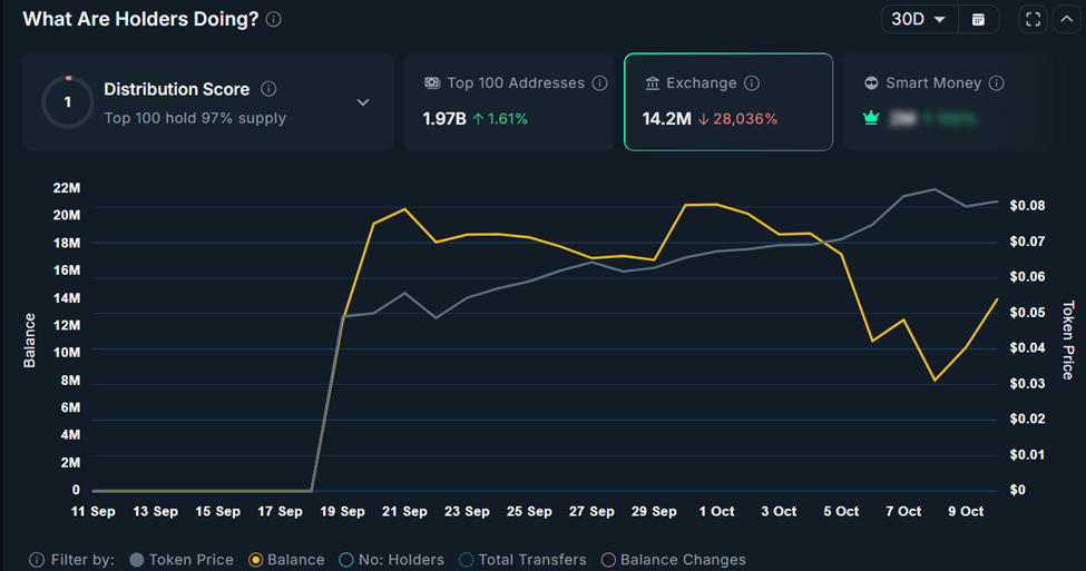 Ark of Panda (AOP) Balance