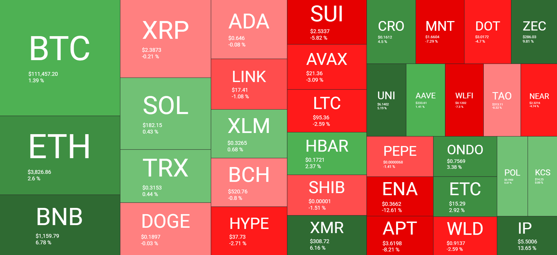 Cryptocurrency Market Overview. Source: QuantifyCrypto