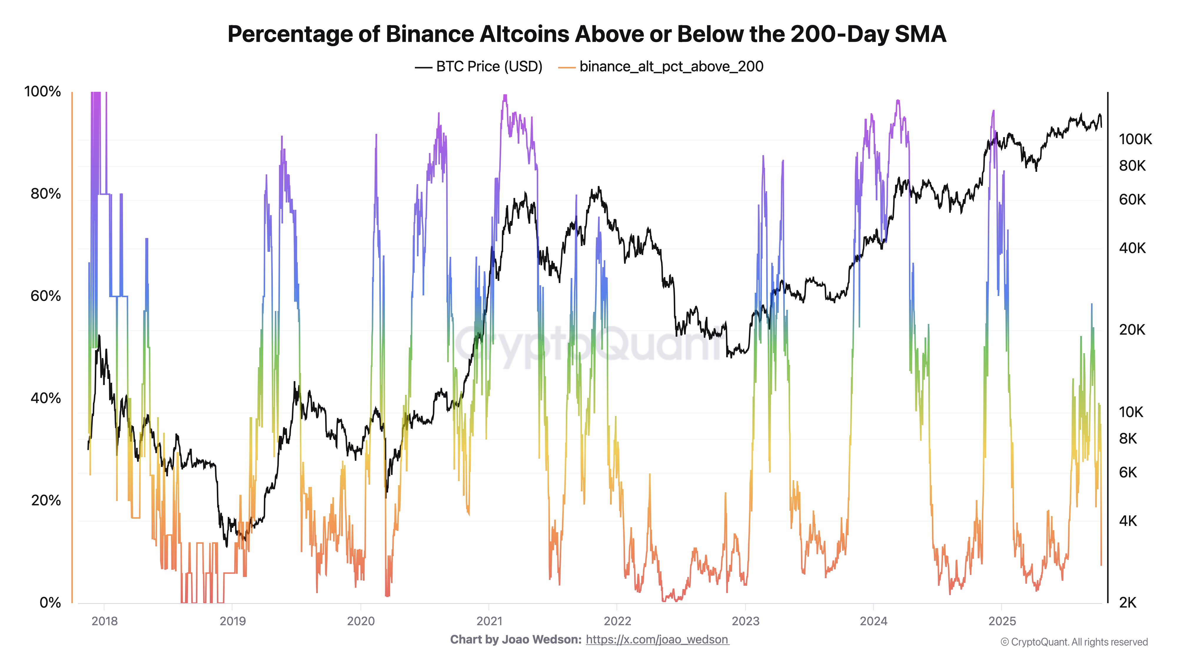 Cryptocurrencies, Technology, Markets, Cryptocurrency Exchange, Price Analysis, Market Analysis, Altcoin Watch, Solana